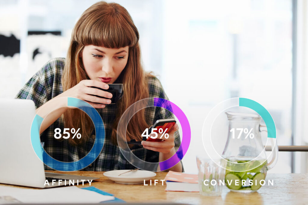 MarketCast attribution solutions