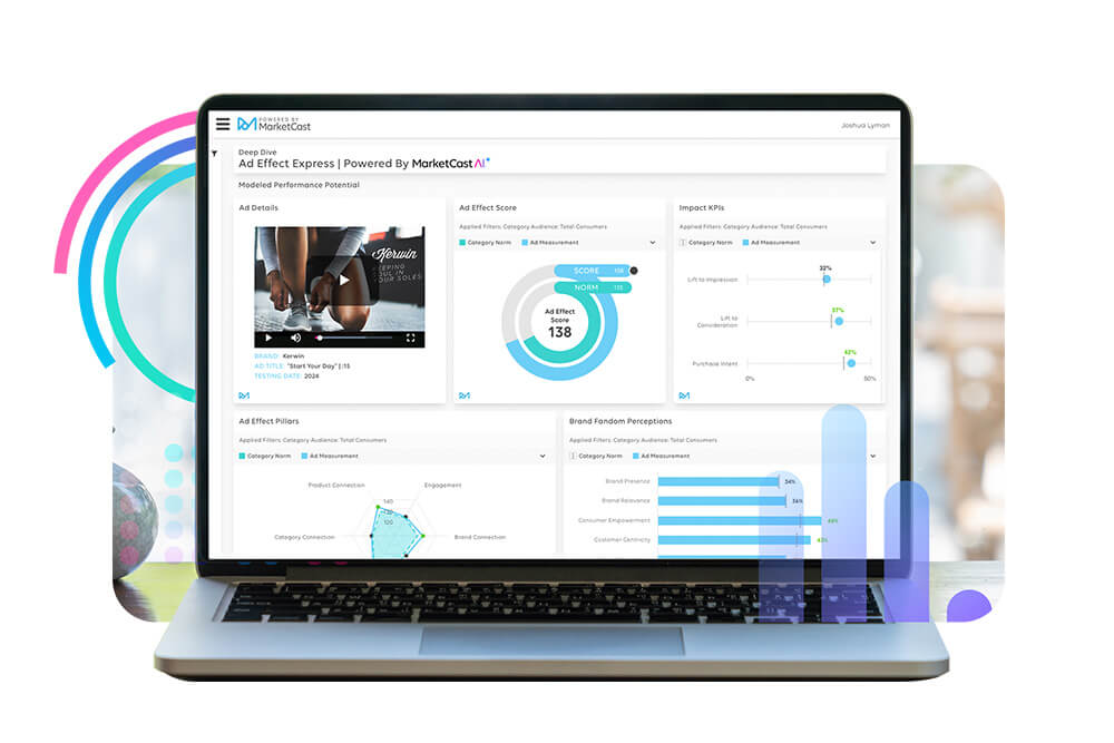 MarketCast unveils hybrid AI and Human powered ad testing header