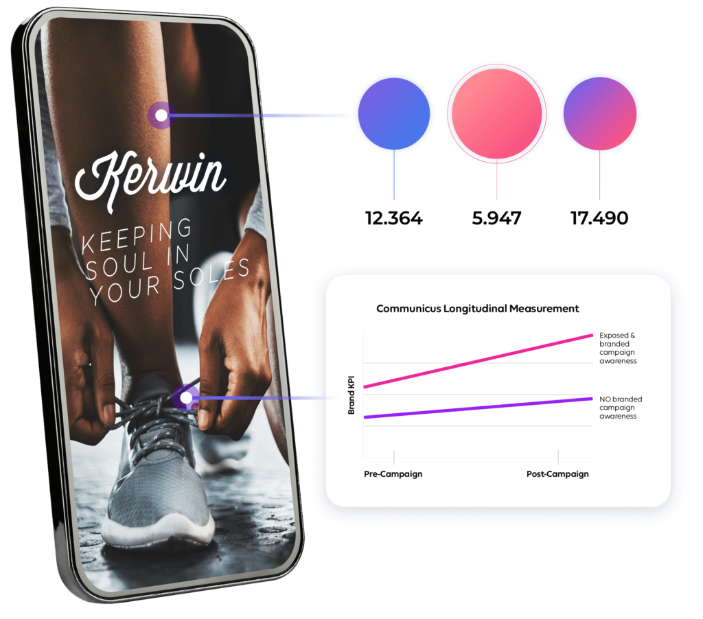 marketcast campaign analytics