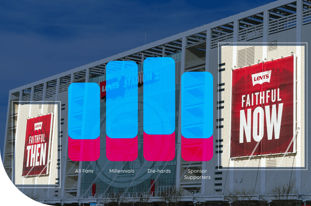 MarketCast sponsor research